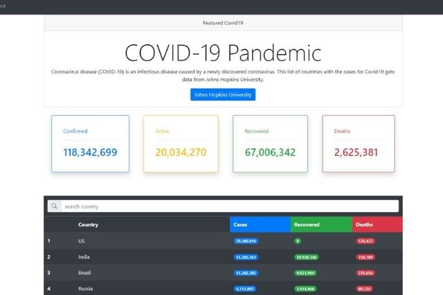 covid19 report website
